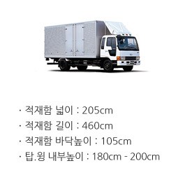 3.5톤 탑차 윙바디